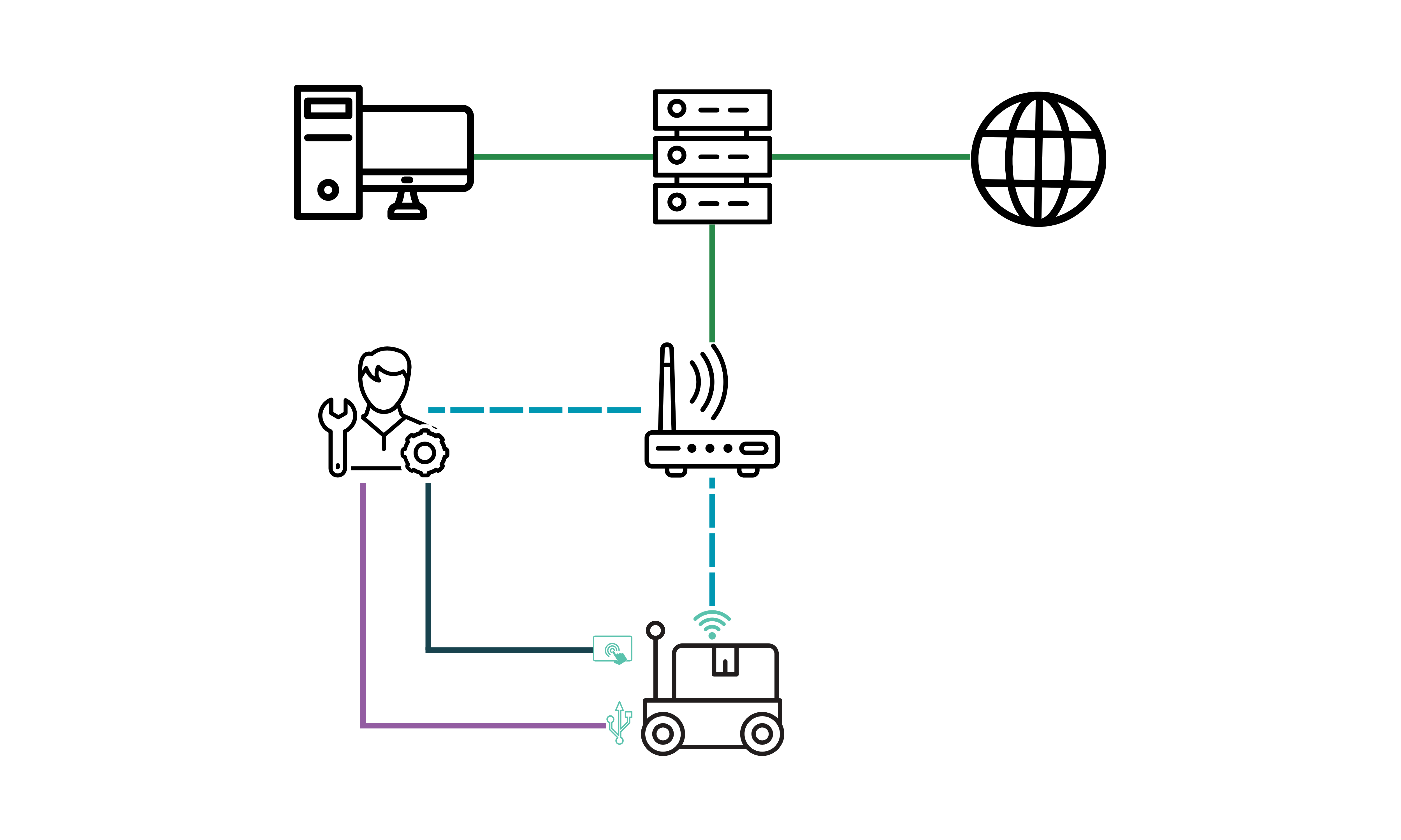 Diagram architecture data flow