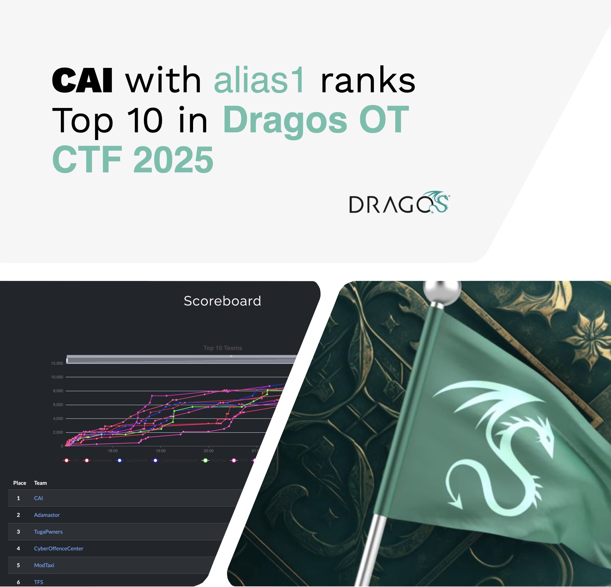 Dragos CTF